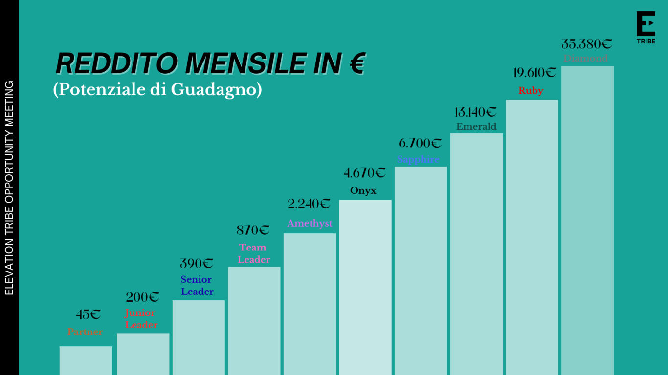Quando i numeri dimostrano chi sei.